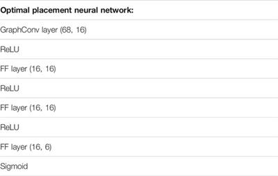 Which Neural Network to Choose for Post-Fault Localization, Dynamic State Estimation, and Optimal Measurement Placement in Power Systems?